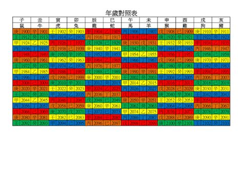 1982年次|年歲對照表